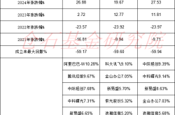 2025年2月算力板块ETF投资指南：如何选择合适的云计算ETF？