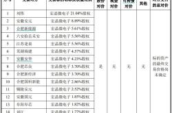 康佳集团拟收购宏晶微电子78%股权，布局半导体产业